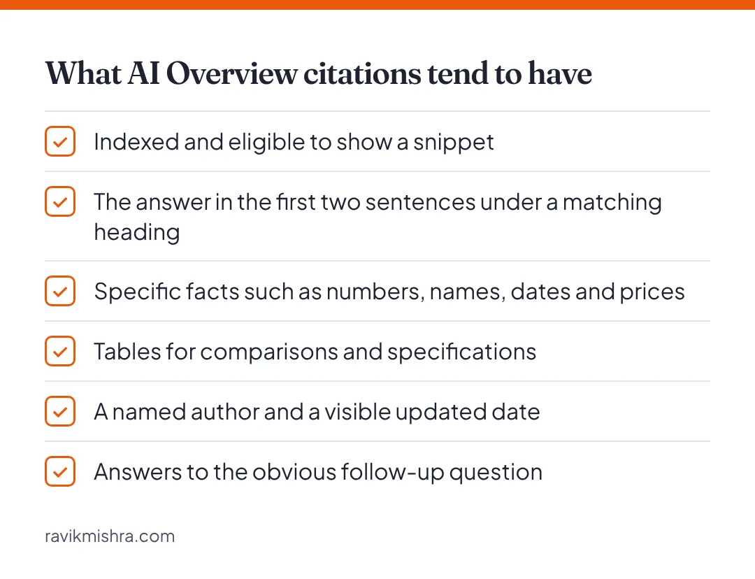 Checklist of traits common to pages cited in Google AI Overviews, from being indexed and snippet-eligible to answering follow-up questions.