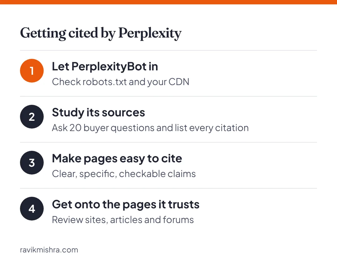 Four steps to get cited by Perplexity: allow PerplexityBot, study the sources it cites, make pages easy to cite, and get onto the pages it trusts.