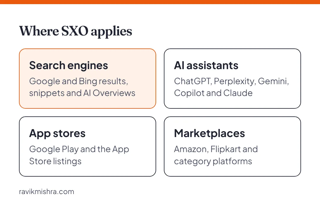 Four places Search Experience Optimization applies: search engines, AI assistants, app stores and marketplaces.
